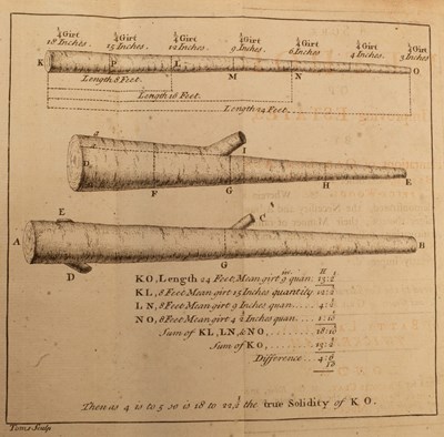 Lot 508 - Langley (Batty) A Sure Method of Improving...