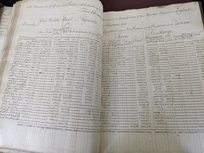 Lot 803 - The Gross and Net Produce of all the Branches of the Revenue