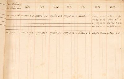 Lot 803 - The Gross and Net Produce of all the Branches of the Revenue