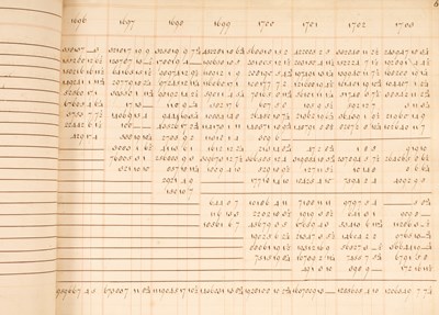 Lot 803 - The Gross and Net Produce of all the Branches of the Revenue