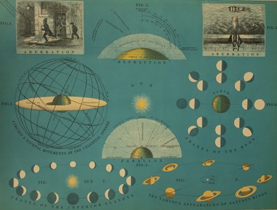 Lot 367 - Johnston (W. & A. K.) The Cosmographic Atlas