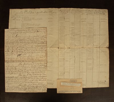 Lot 603 - [Spanish Commerce] English manuscript entitled A Brief Description of the Spanish Commerce